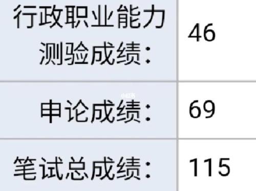 行测裸考65什么水平