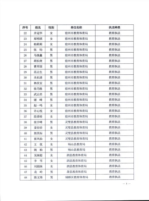 2021年宿州市高级教师晋级条件