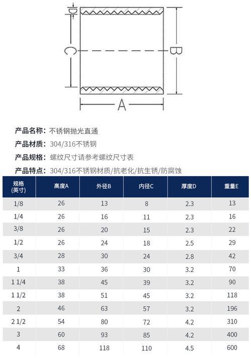 25mm内丝尺寸对照表