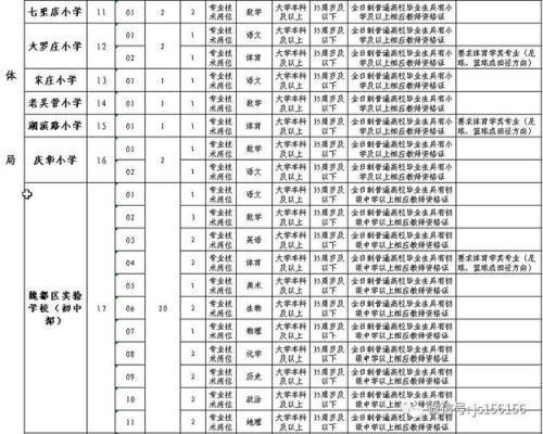 南阳特岗住宿条件