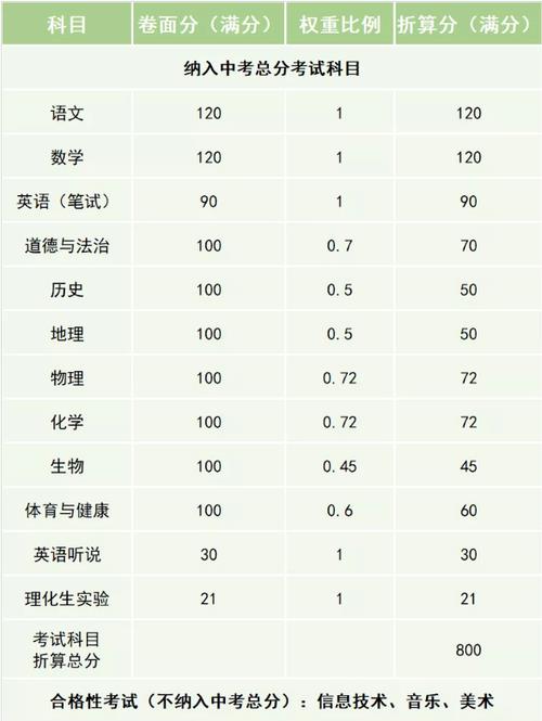 2021年扬州中考考生人数