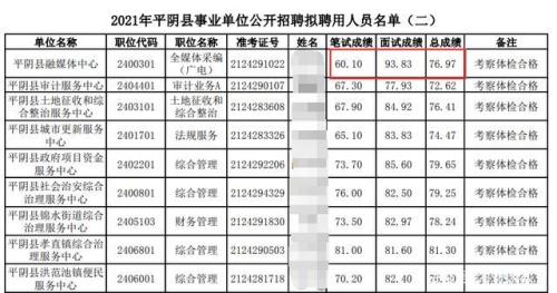 面试62分是什么水平