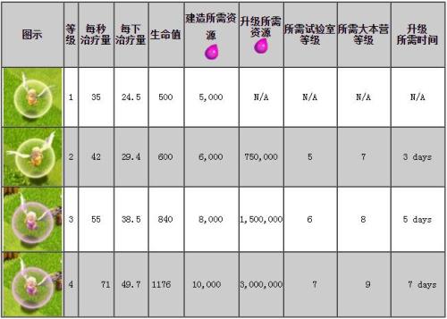 部落冲突更新多长时间