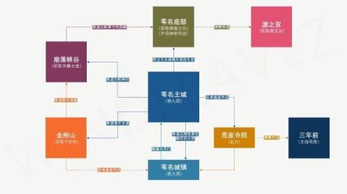 只狼登峰造极成就