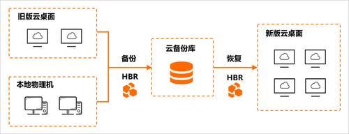 蜗牛集市可以转移数据吗