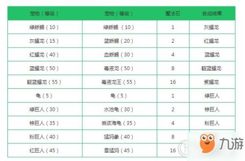 创造与魔法辅助宠物技能表