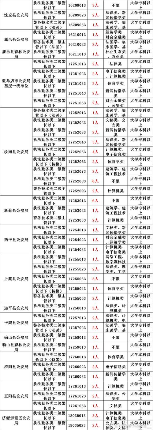 陕西省的省考有户籍限制吗