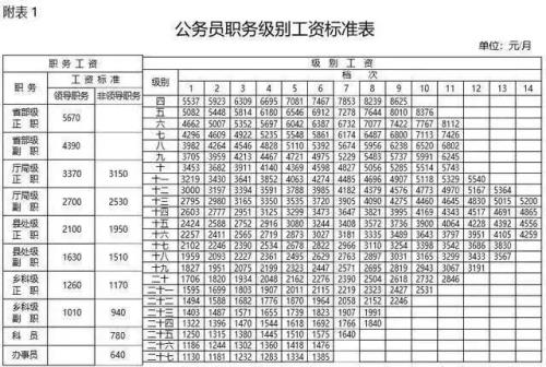 国网公司管理岗几年提副科