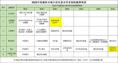 榆林审车流程及费用2022