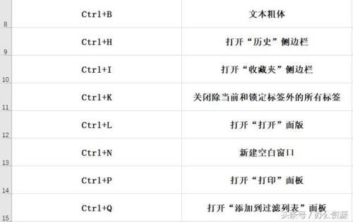 快捷键ctrl+p只有刚开机能用