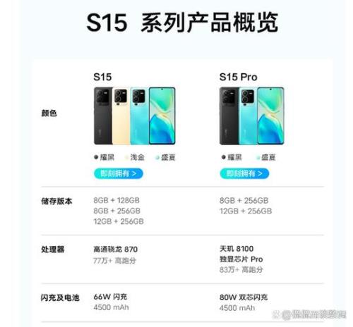 vivo s15耗电快官方解释