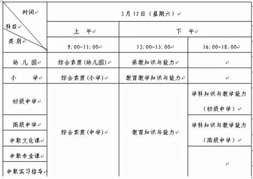 大学教师资格证报考条件2022