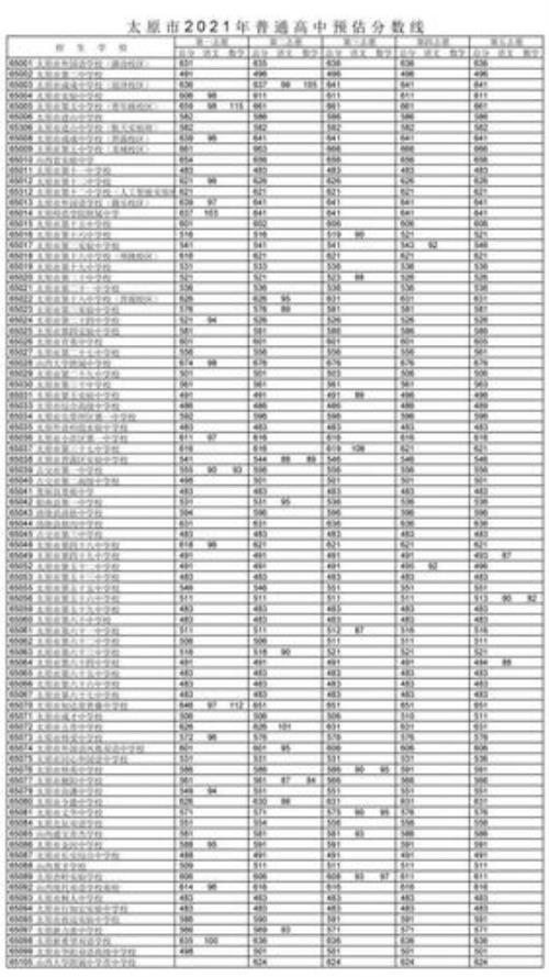 麦积八中2021年最低分数线