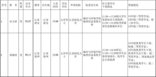 选调生种类及区别