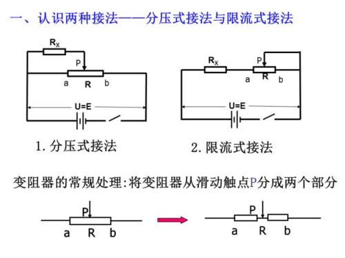 滑动变阻器引脚接法