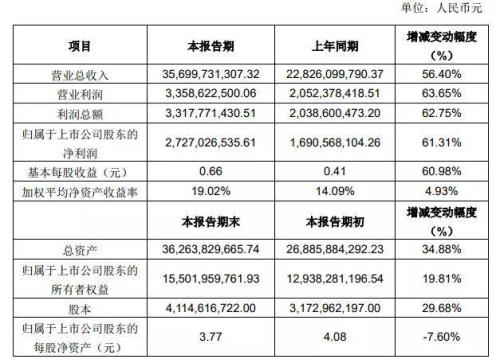 蓝思精密体重有要求吗