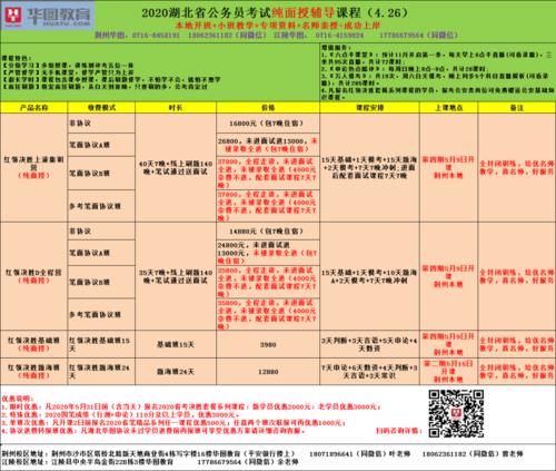 公务员冲刺班和基础班的区别