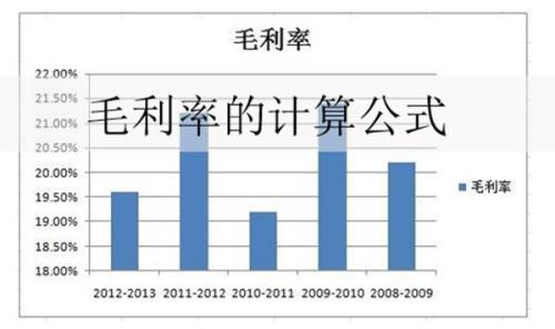 累计下降率怎么计算