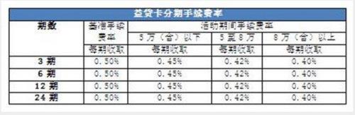 持卡人费率20%是什么意思