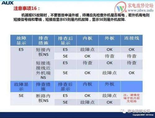 制冰机e5故障代码是什么原因