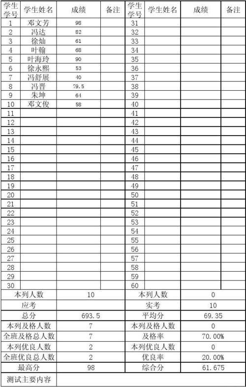 江苏三年级成绩多少算优秀