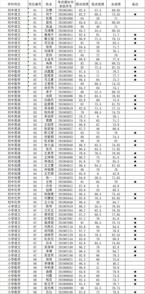 蓬莱小学教师工资