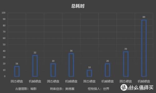 固态读取速度对游戏的影响