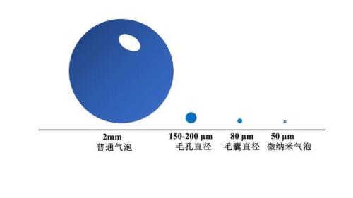 100纳米等于多少丝