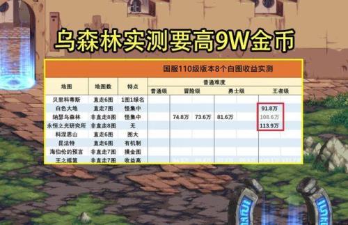 地下城109级上不去110级没有主线任务