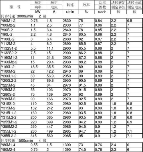 5.5千瓦电机尺寸参数表