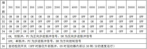 mdriver变频器怎么设置自动启动