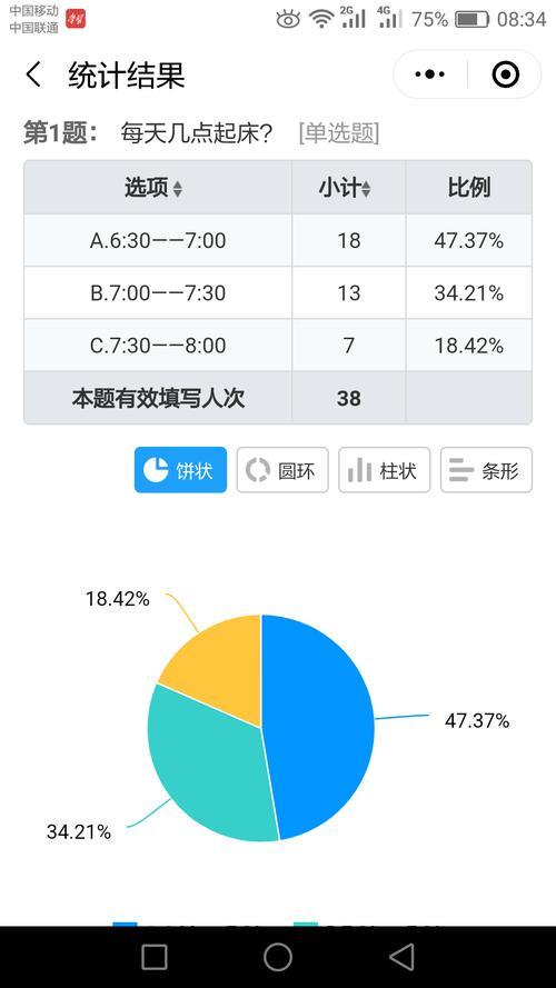 问卷星为什么只能填20次