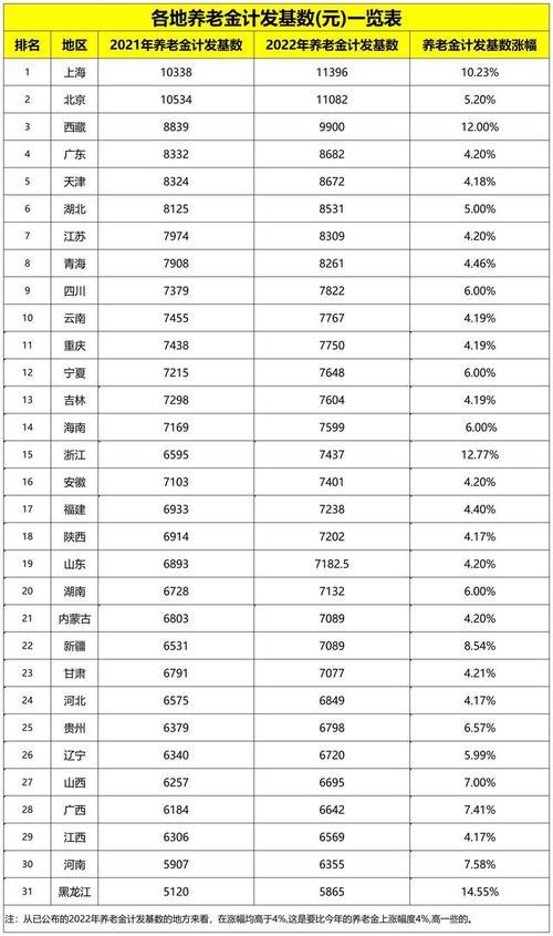 2019年江苏养老金计发基数