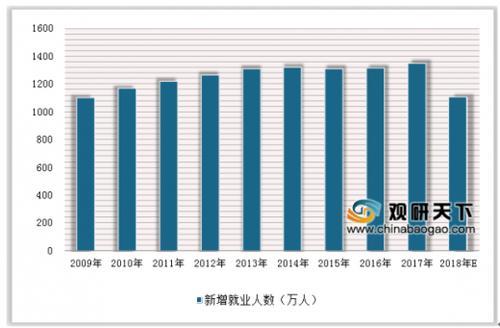 我国就业人口占整个人口比重