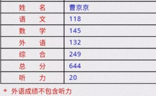 2021年嘉兴市高考状元叫什么名字