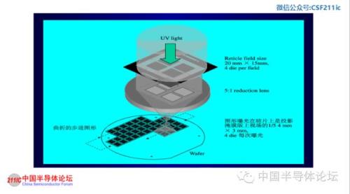 pcb光刻机原理