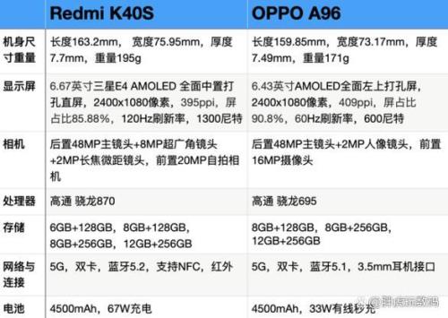 oppoa96怎样显示电量百分比