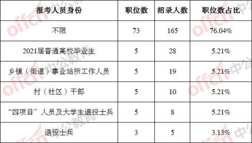 公务员人事工作身份要求