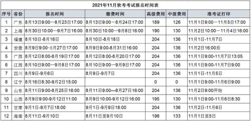 2021下半年软考河南费用