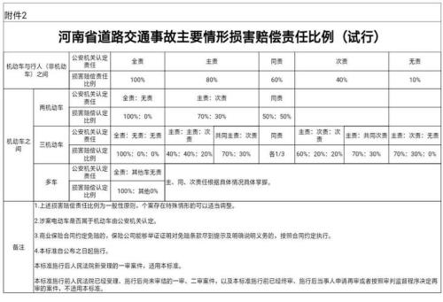 邓州交通事故赔偿标准