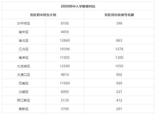 2021年宿州市小升初还摇号吗