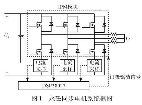 永磁同步电机怎么测量好坏