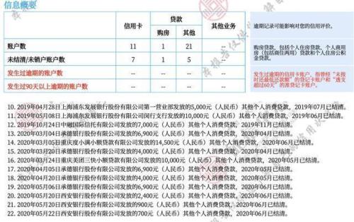 咸阳个人征信查询网