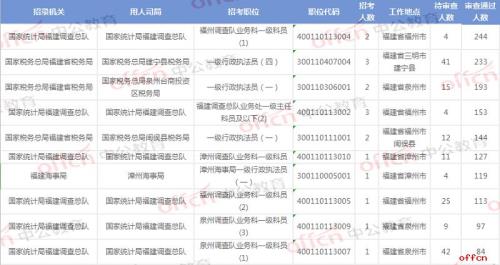 浙江省考报名人数显示未统计