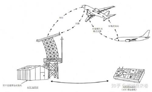 飞机必须开应答机吗