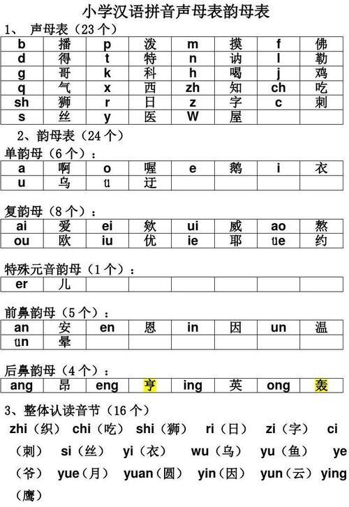 声母字表顺序