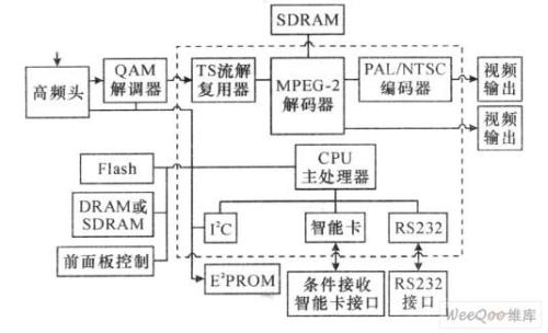 有线电视提示4001