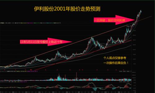 如何估算一个公司的合理股价