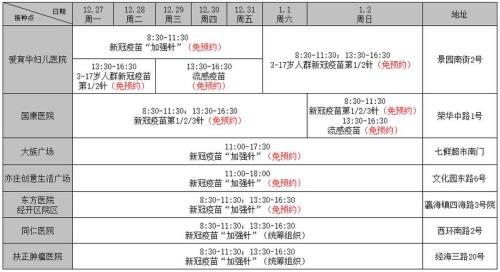 亦庄打疫苗可以领多少优惠券