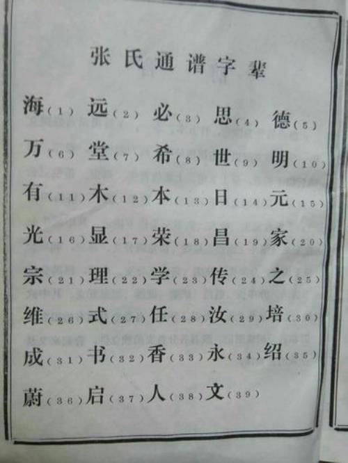 张姓字辈排行表